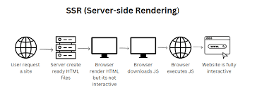 Server-Side Rendering with Next.js